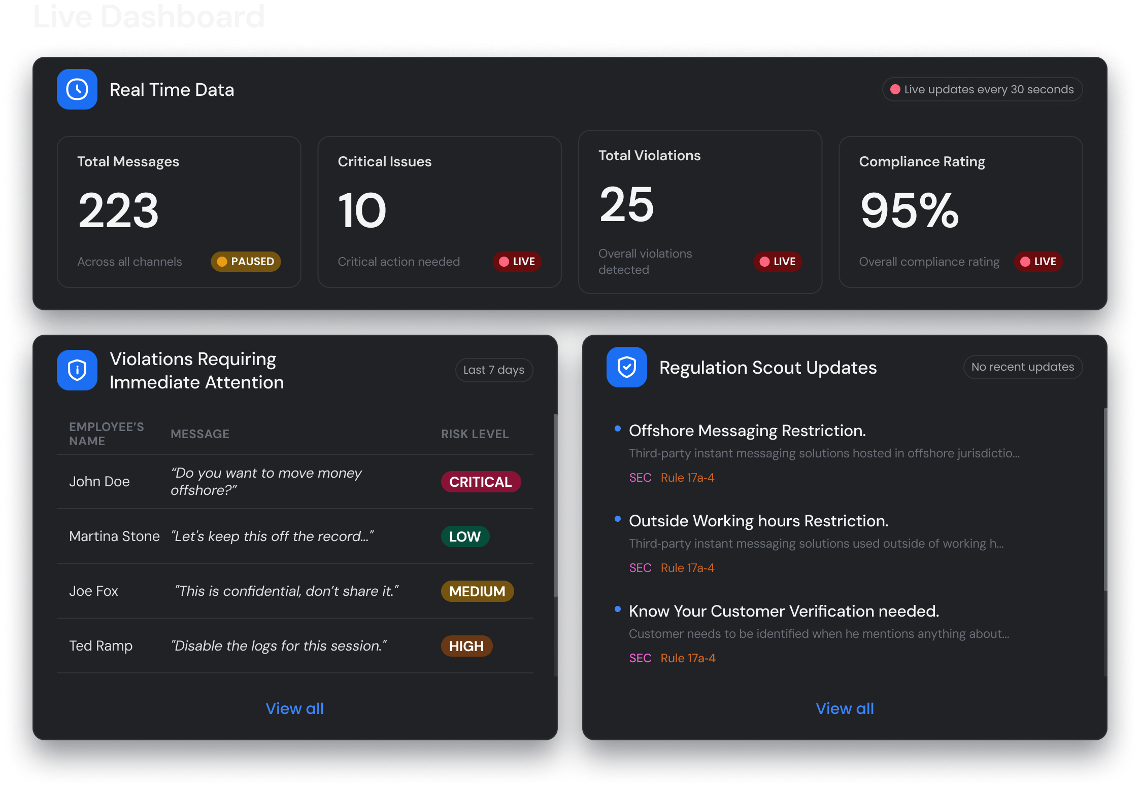 Compliance oversight dashboard view
